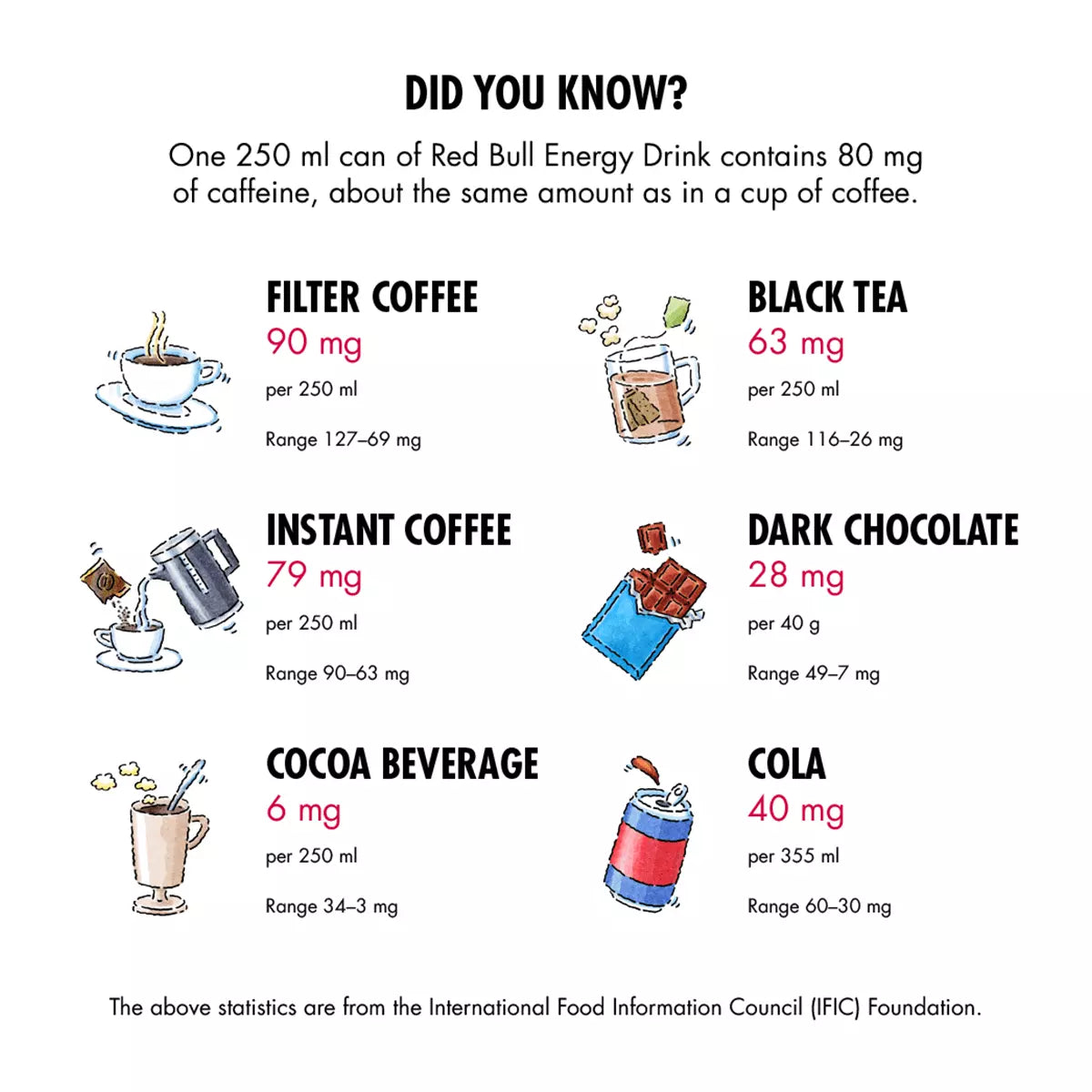 Red Bull Energy Drink, White Edition, Coconut & Berry, 250 ml