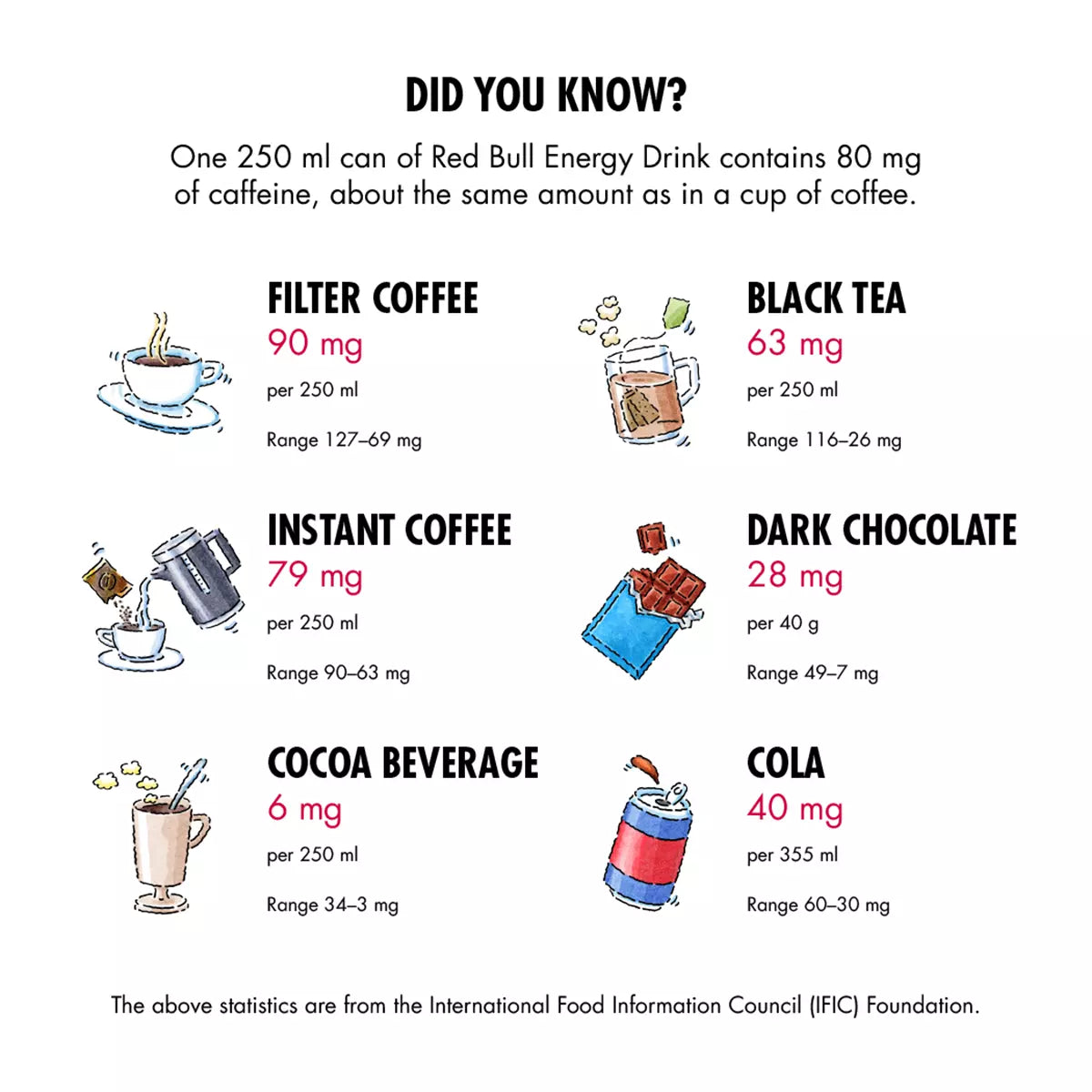 Red Bull Energy Drink, Watermelon, 250ml 4 pack