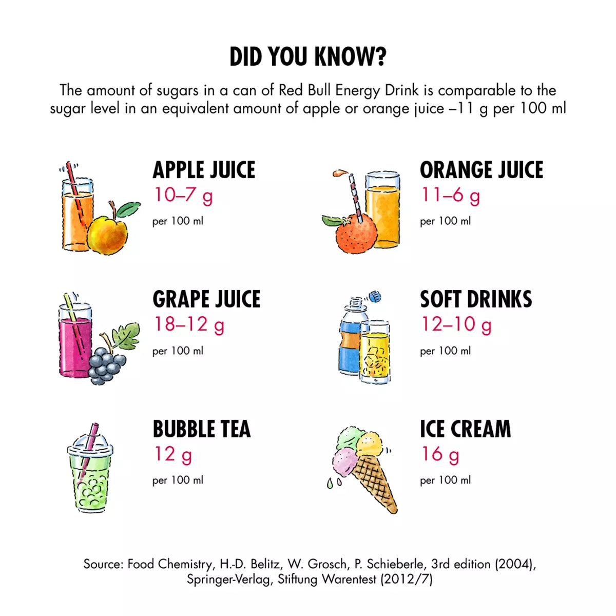 Red Bull Energy Drink, White Edition, Coconut and Berry, 250ml 4pack