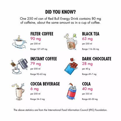 Red Bull Energy Drink, 250ml