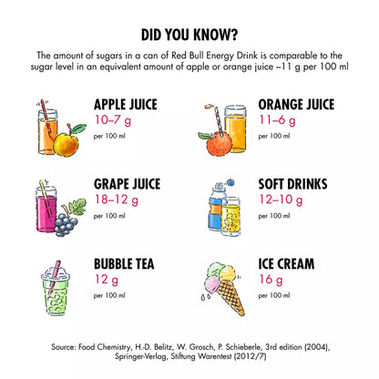 Red Bull Energy Drink, White Edition, Coconut and Berry, 250ml 4pack