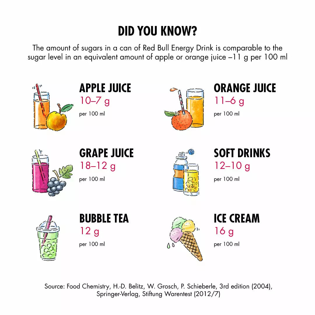 Red Bull Energy Drink, Sugar free, 250ml