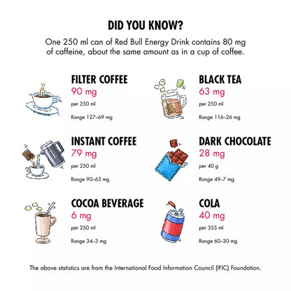 Red Bull Energy Drink, Watermelon, 250ml