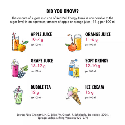 Red Bull Energy Drink, Watermelon, 250ml